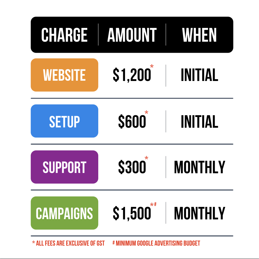 FEES & CHARGES