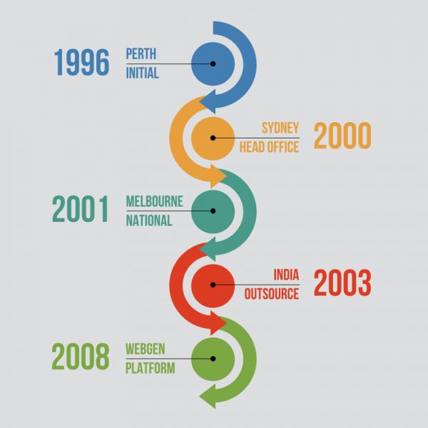 company history