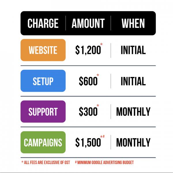 FEES & CHARGES