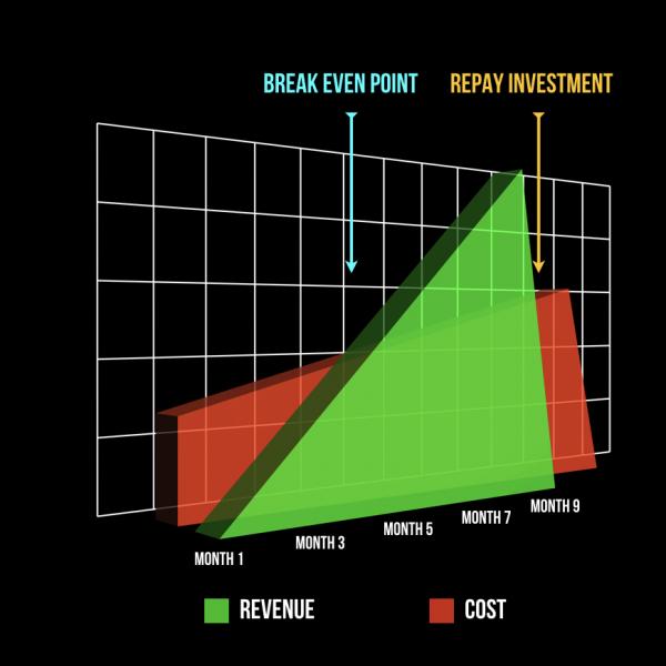 FINANCIAL ANALYSIS