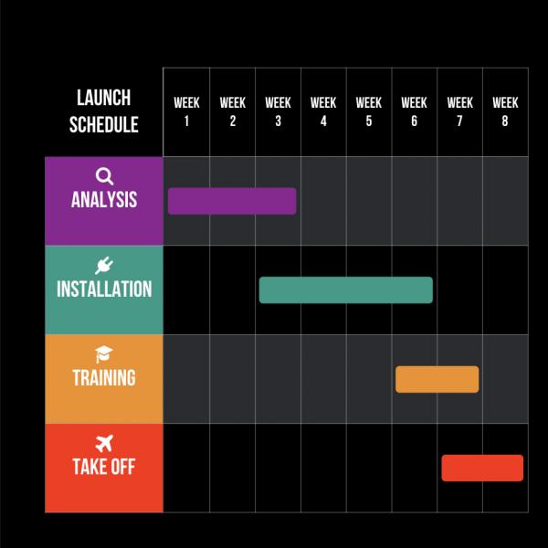 launching schedule