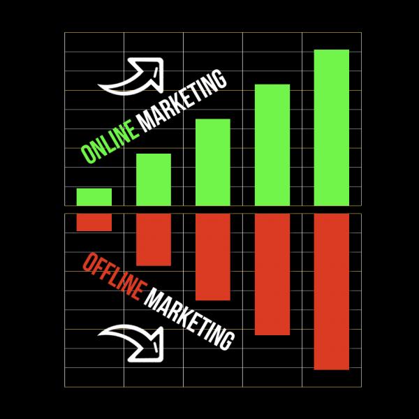 Market shift