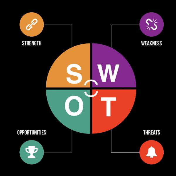 Swot analysis