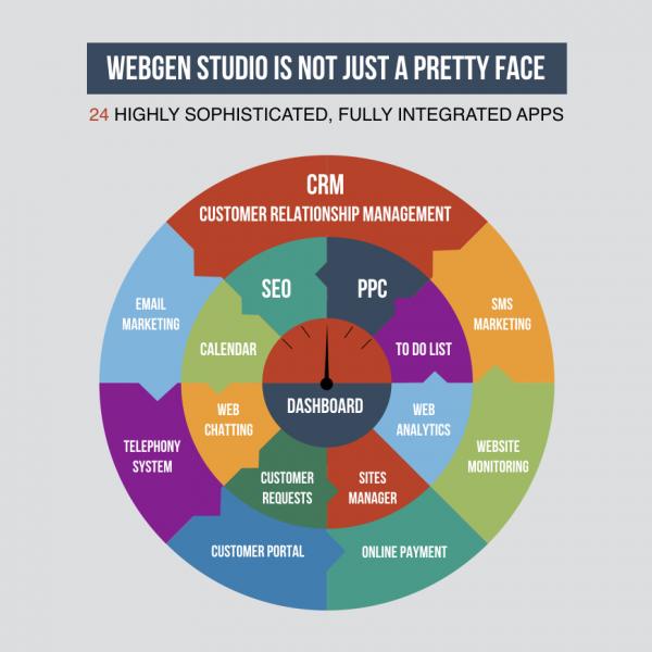 WEBGEN ANATOMY